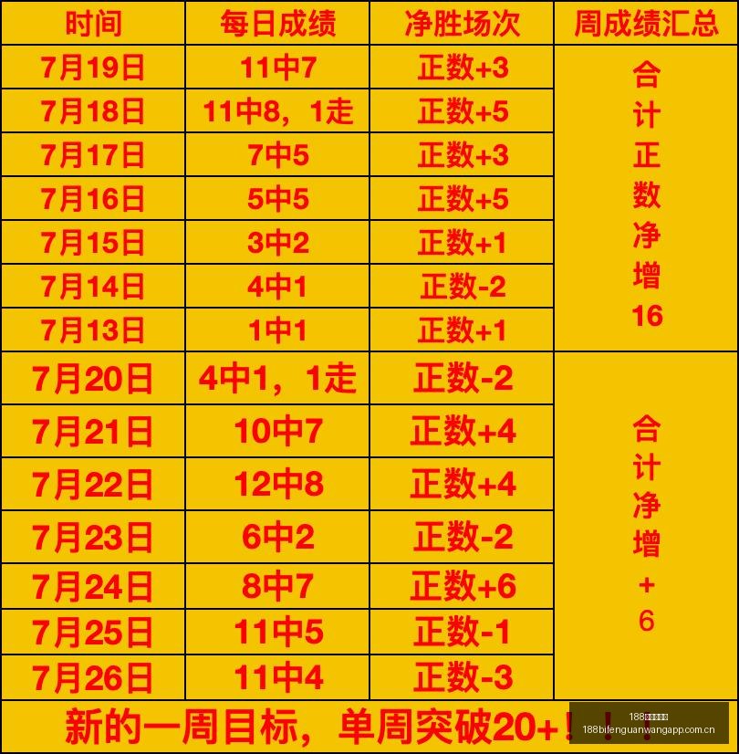 墨西哥联赛,早场三场全,状态爆棚,188足球比分网,足球赛事数据,足球比赛平台,足球赛事资讯,足球赛事中心