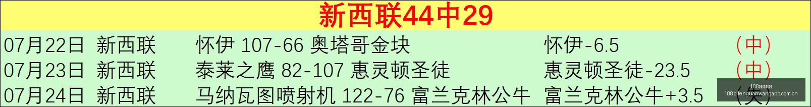 独家专访,费迪南德曼,联重逢,188足球比分网,足球赛事数据,足球比赛平台,足球赛事资讯,足球赛事中心