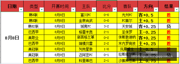 利物浦转会,大动作,巴尔科拉转,188足球比分网,足球赛事数据,足球比赛平台,足球赛事资讯,足球赛事中心