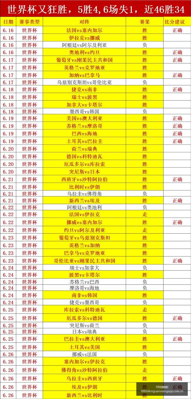狂热对决,多伦多连败,十场战局真,188足球比分网,足球赛事数据,足球比赛平台,足球赛事资讯,足球赛事中心