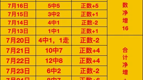 墨西哥联赛早场三场全胜，状态爆棚2026赛季信心早餐指南